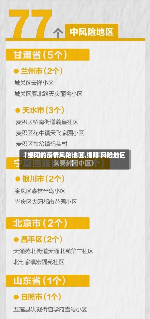 【绵阳的疫情风险地区,绵阳 风险地区】