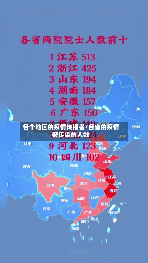 各个地区的疫情传播者/各省的疫情被传染的人数