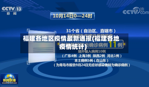 福建各地区疫情最新通报(福建各地疫情统计)