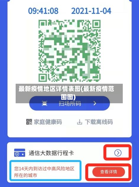 最新疫情地区详情表图(最新疫情范围图)
