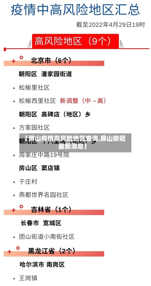 【屏山疫情高风险地区查询,屏山新冠最新消息】