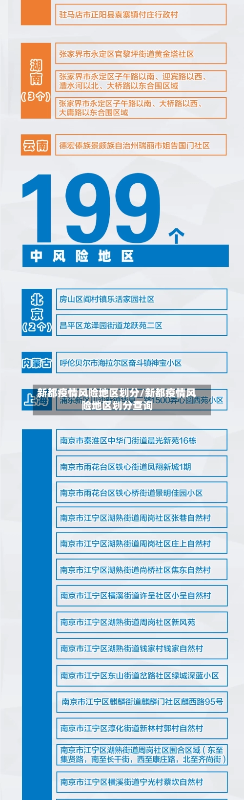 新都疫情风险地区划分/新都疫情风险地区划分查询