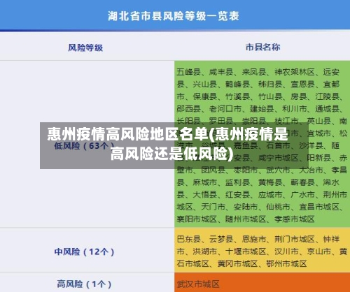 惠州疫情高风险地区名单(惠州疫情是高风险还是低风险)