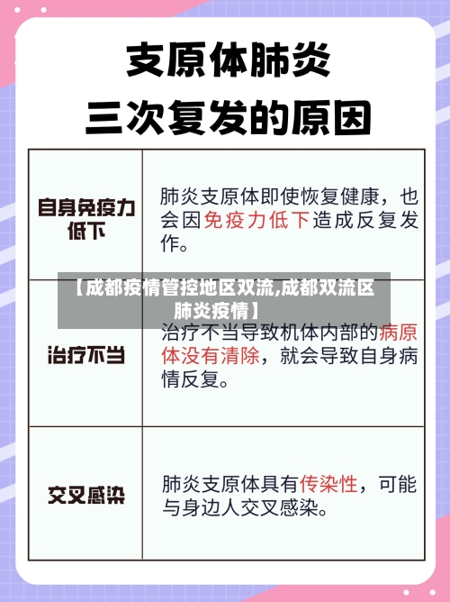 【成都疫情管控地区双流,成都双流区肺炎疫情】