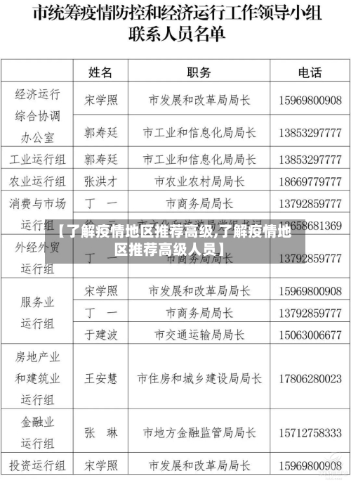 【了解疫情地区推荐高级,了解疫情地区推荐高级人员】
