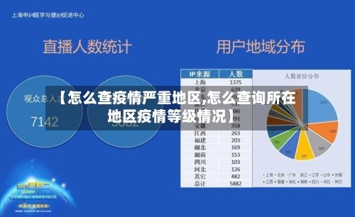 【怎么查疫情严重地区,怎么查询所在地区疫情等级情况】