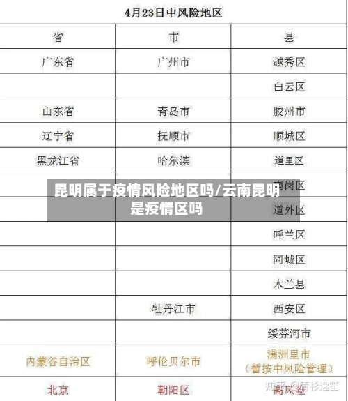 昆明属于疫情风险地区吗/云南昆明是疫情区吗