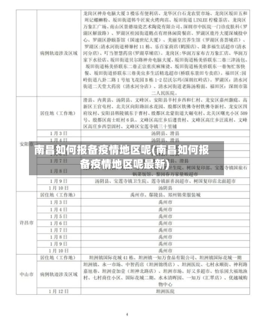 南昌如何报备疫情地区呢(南昌如何报备疫情地区呢最新)