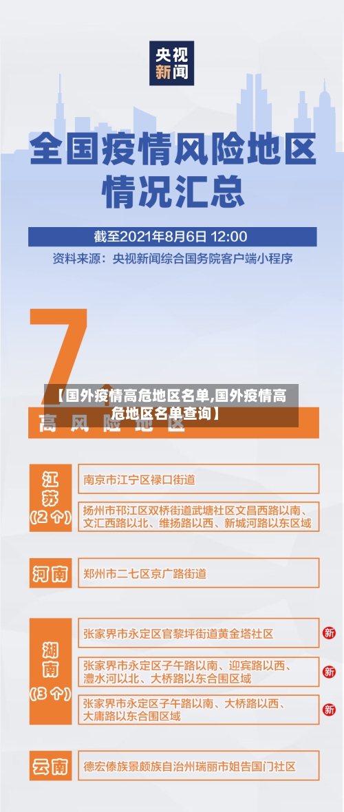 【国外疫情高危地区名单,国外疫情高危地区名单查询】