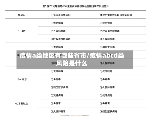 疫情a类地区有哪些省市/疫情abcd类风险是什么