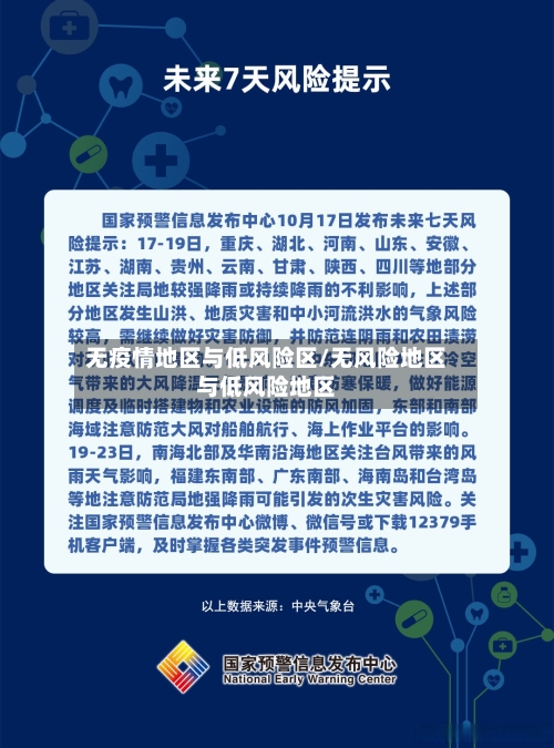 无疫情地区与低风险区/无风险地区与低风险地区