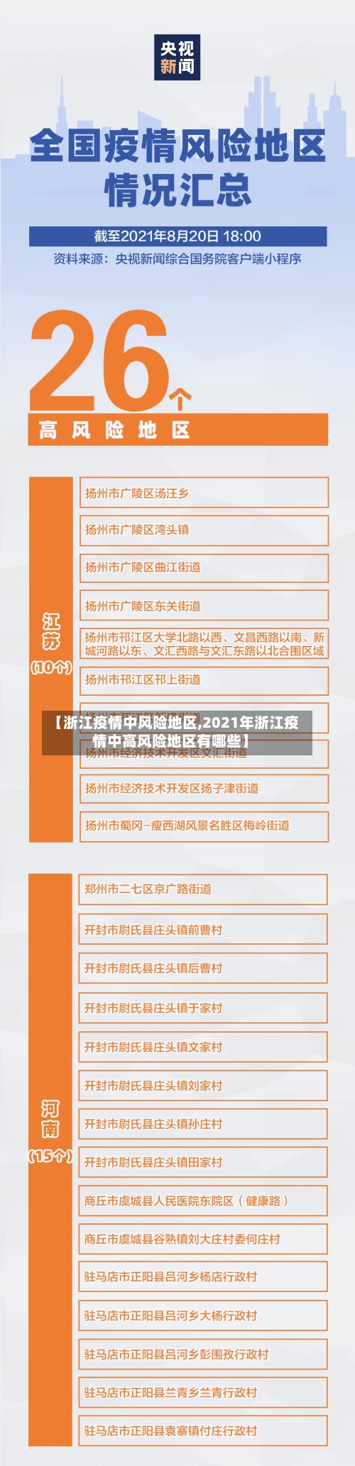 【浙江疫情中风险地区,2021年浙江疫情中高风险地区有哪些】
