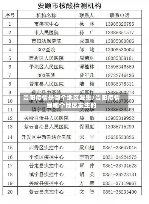 贵阳疫情是哪个地区发生/贵阳疫情是哪个地区发生的