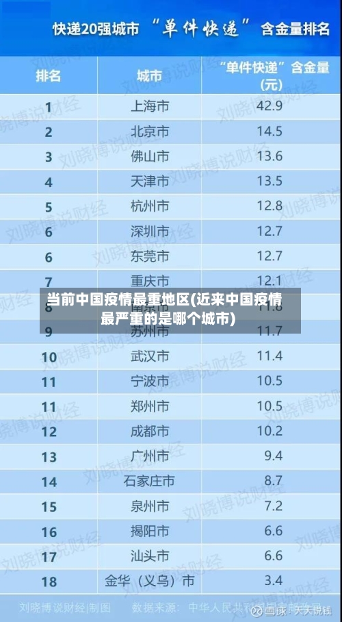 当前中国疫情最重地区(近来中国疫情最严重的是哪个城市)