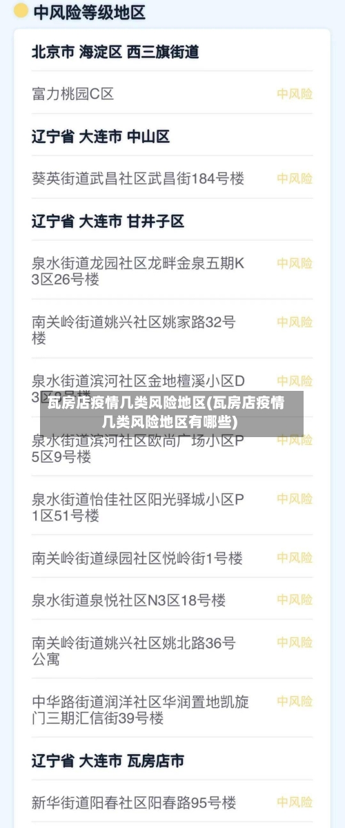 瓦房店疫情几类风险地区(瓦房店疫情几类风险地区有哪些)