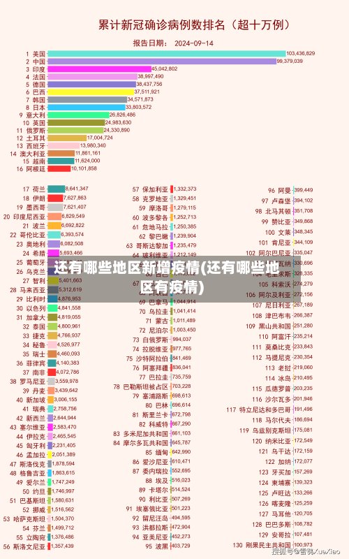 还有哪些地区新增疫情(还有哪些地区有疫情)