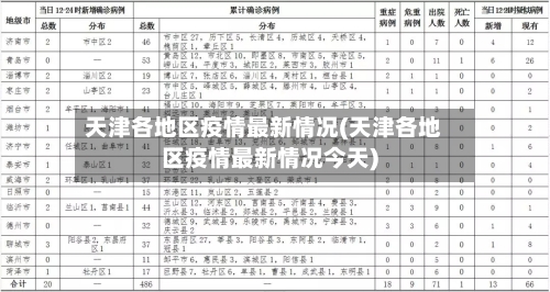 天津各地区疫情最新情况(天津各地区疫情最新情况今天)