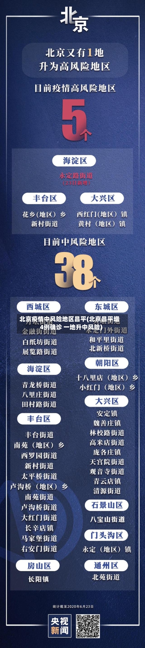 北京疫情中风险地区昌平(北京昌平增4例确诊 一地升中风险)