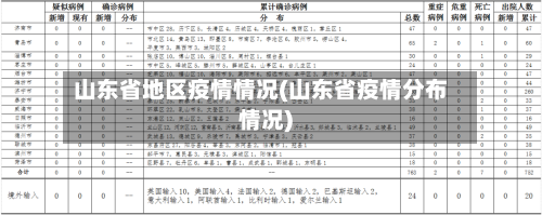 山东省地区疫情情况(山东省疫情分布情况)
