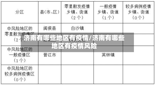 济南有哪些地区有疫情/济南有哪些地区有疫情风险