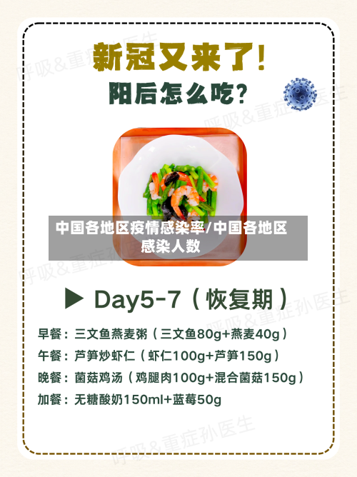 中国各地区疫情感染率/中国各地区感染人数