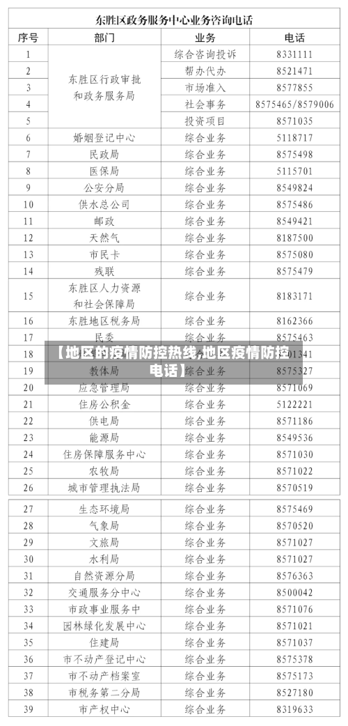 【地区的疫情防控热线,地区疫情防控电话】