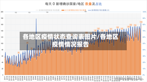各地区疫情状态查询表图片/各地区疫情情况报告