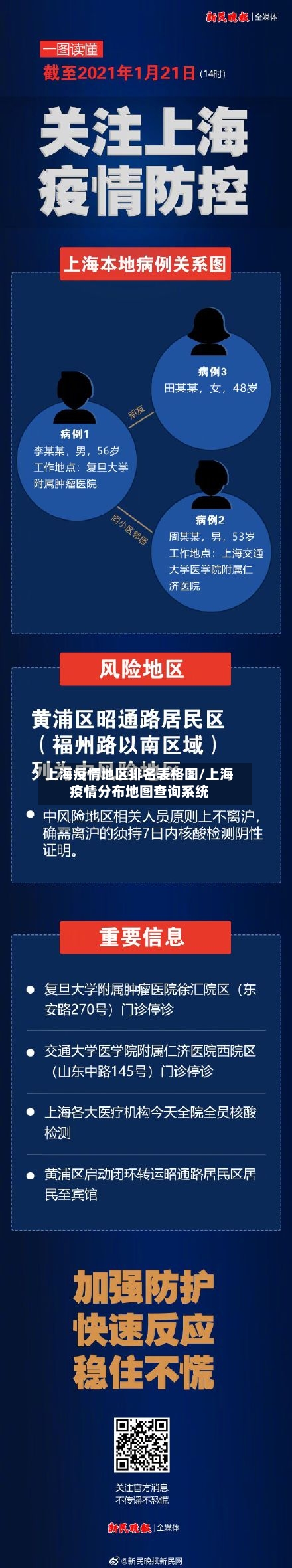 上海疫情地区排名表格图/上海疫情分布地图查询系统