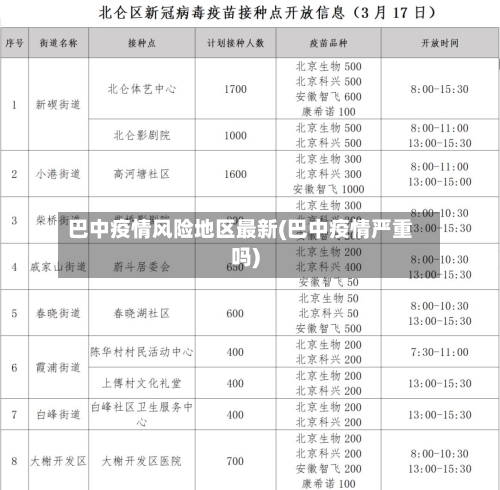 巴中疫情风险地区最新(巴中疫情严重吗)