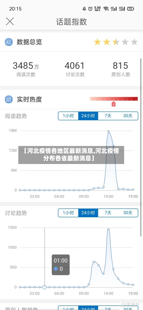【河北疫情各地区最新消息,河北疫情分布各省最新消息】