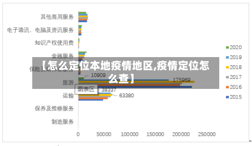 【怎么定位本地疫情地区,疫情定位怎么查】