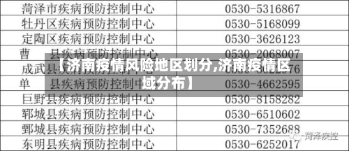 【济南疫情风险地区划分,济南疫情区域分布】