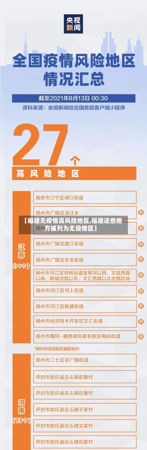 【福建无疫情高风险地区,福建这些地方被列为无疫情区】