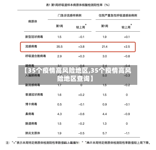 【35个疫情高风险地区,35个疫情高风险地区查询】