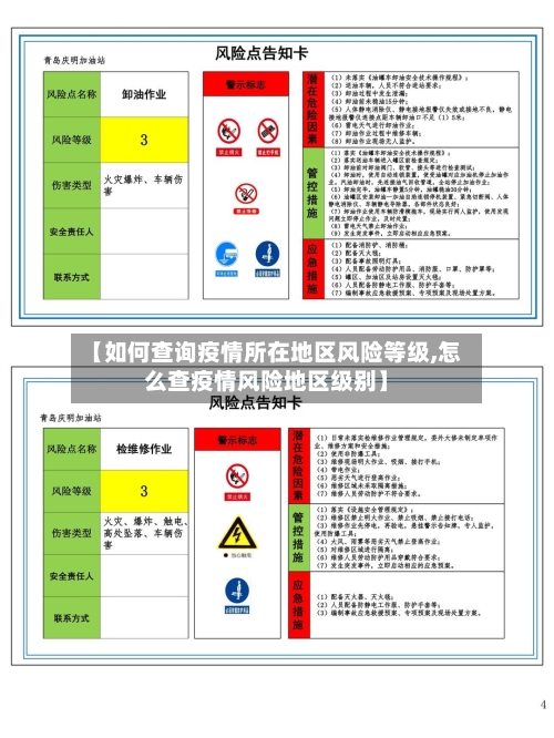 【如何查询疫情所在地区风险等级,怎么查疫情风险地区级别】