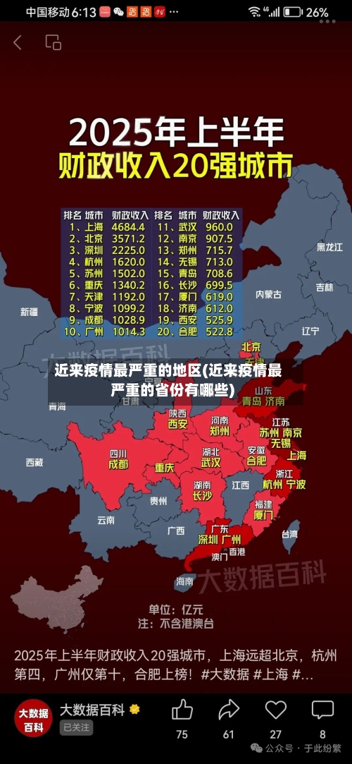 近来疫情最严重的地区(近来疫情最严重的省份有哪些)