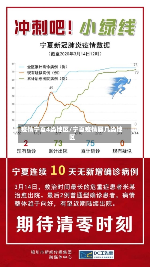 疫情宁夏4类地区/宁夏疫情属几类地区