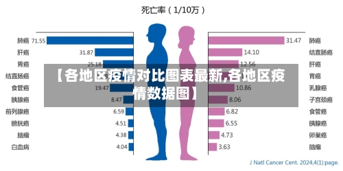 【各地区疫情对比图表最新,各地区疫情数据图】