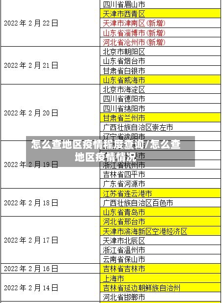 怎么查地区疫情程度查询/怎么查地区疫情情况