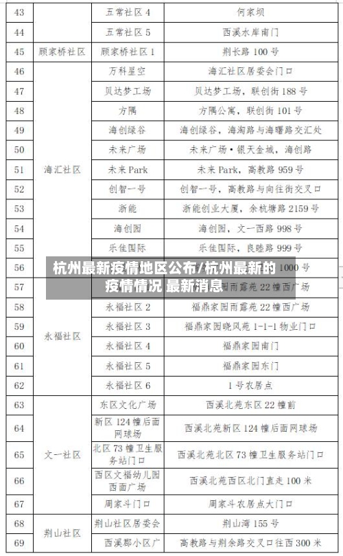 杭州最新疫情地区公布/杭州最新的疫情情况 最新消息