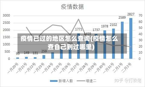 疫情已过的地区怎么查询(疫情怎么查自己到过哪里)