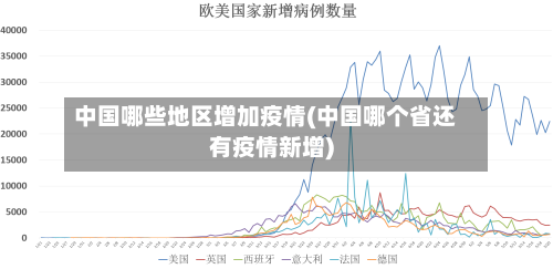 中国哪些地区增加疫情(中国哪个省还有疫情新增)