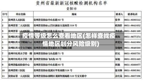 疫情等级怎么查看地区(怎样查找疫情地区划分风险级别)