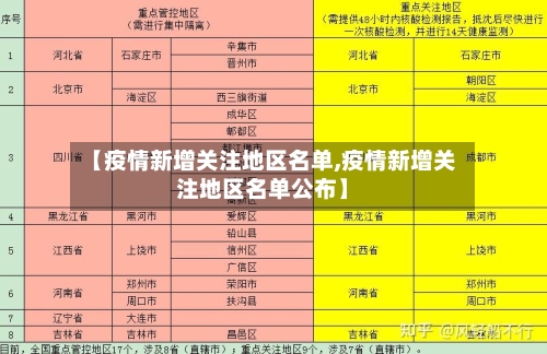 【疫情新增关注地区名单,疫情新增关注地区名单公布】