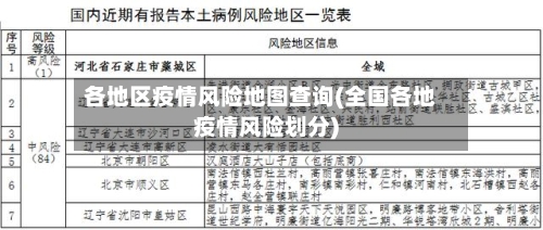 各地区疫情风险地图查询(全国各地疫情风险划分)