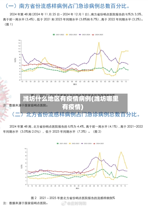 潍坊什么地区有疫情病例(潍坊哪里有疫情)