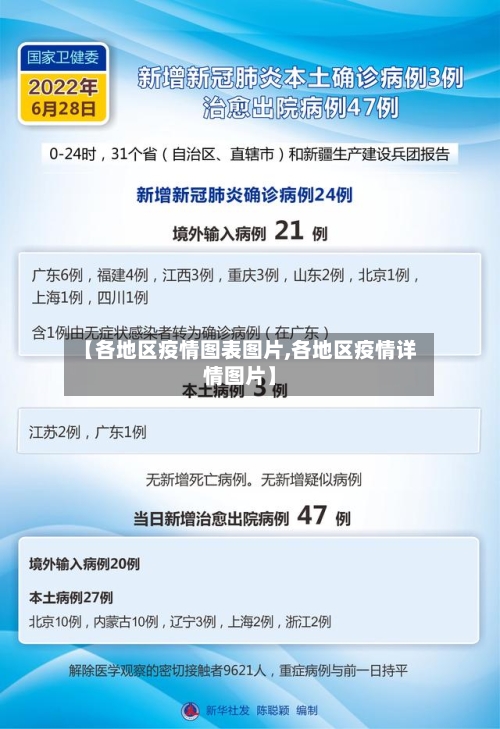 【各地区疫情图表图片,各地区疫情详情图片】