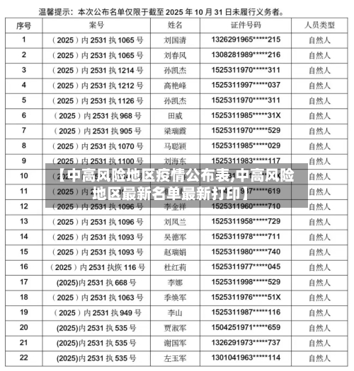【中高风险地区疫情公布表,中高风险地区最新名单最新打印】