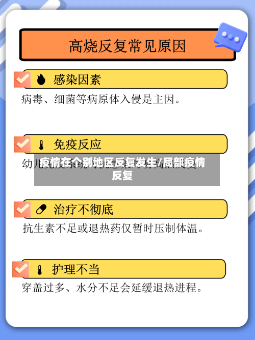 疫情在个别地区反复发生/局部疫情反复
