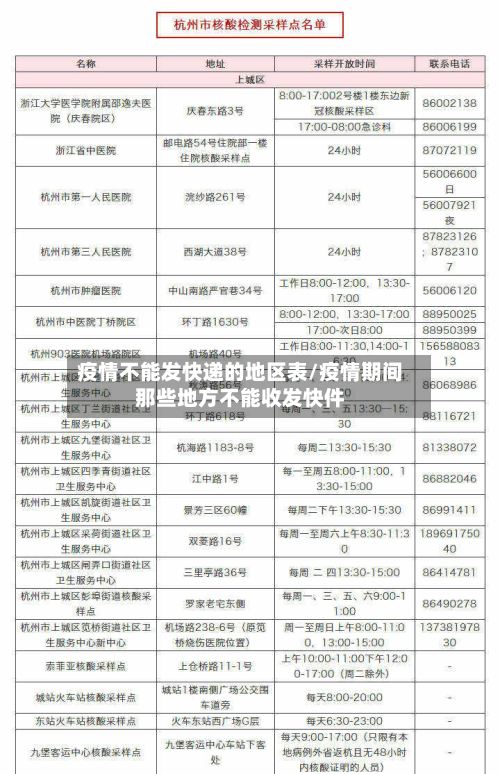 疫情不能发快递的地区表/疫情期间那些地方不能收发快件